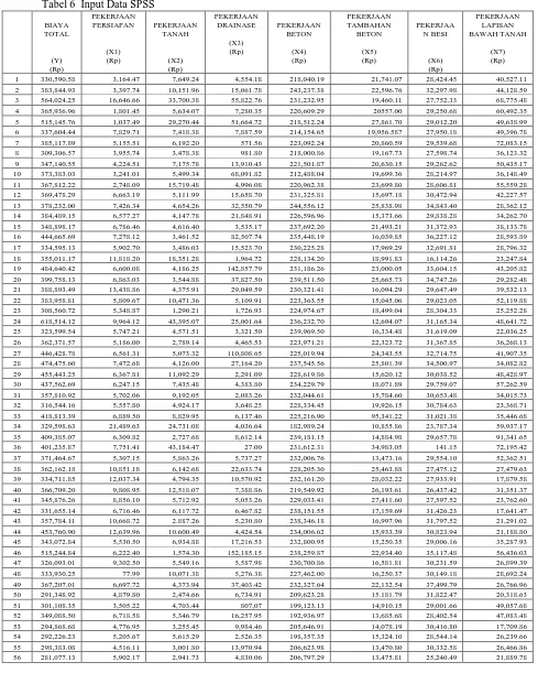 Tabel 6  Input Data SPSS  PEKERJAAN 