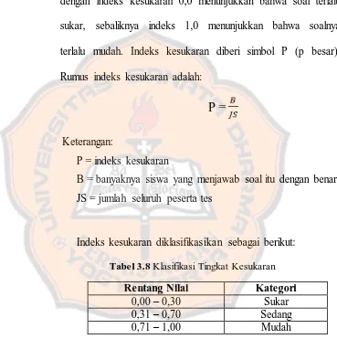 Tabel 3.8 Klasifikasi Tingkat Kesukaran 