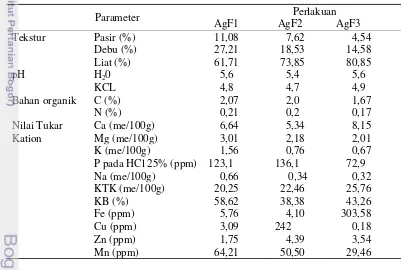 Tabel 8  Hasil  analisis sifat kimia tanah 