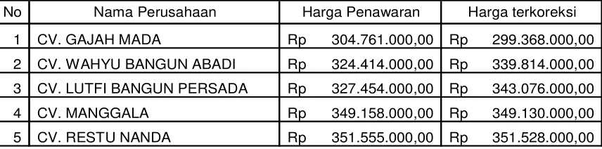 tabel tidak ada 