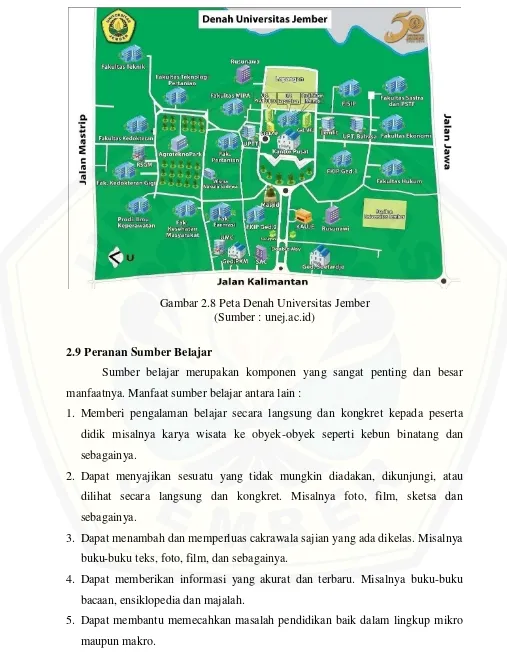 Gambar 2.8 Peta Denah Universitas Jember 