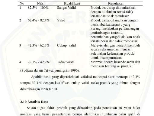 Tabel 3.3 Kriteria validasi buku nonteks 