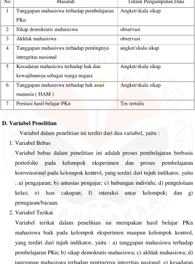 Tabel 3.7.Teknik Pengumpulan Data 