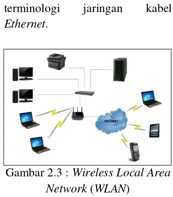 Gambar 2.3 : Wireless Local Area 