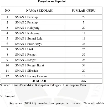 Table 3.1  