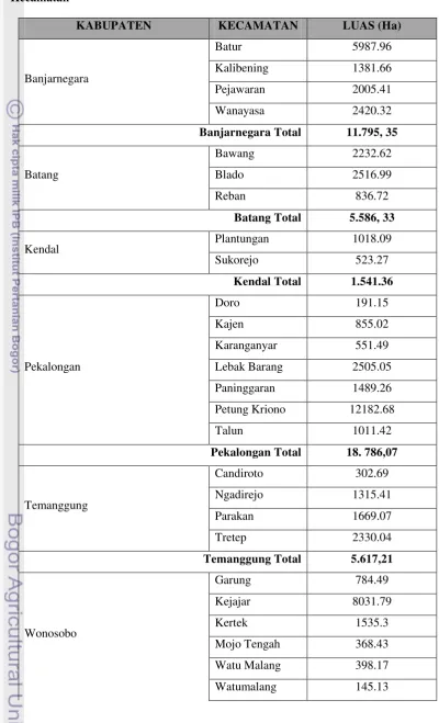 Tabel  9. Luas Kawasan Dieng Dirinci Menurut Wilayah Kabupaten dan 