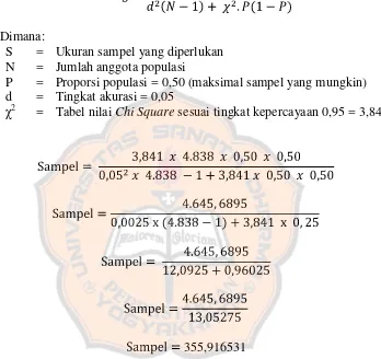 Tabel nilai Chi Square sesuai tingkat kepercayaan 0,95 = 3,841 