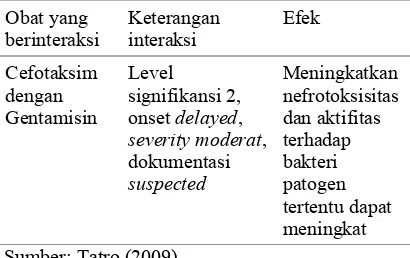 Tabel VIII. Kategori interaksi obat
