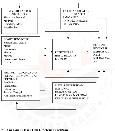 Gambar 1.1: Paradigma Penellitian 