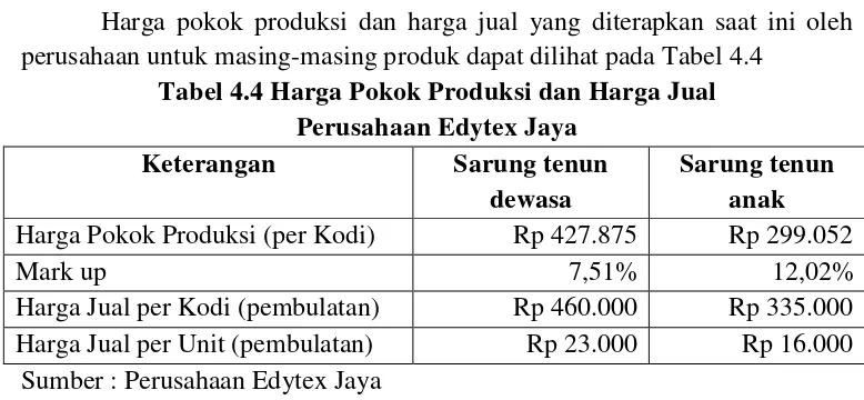 Tabel 4.4 Harga Pokok Produksi dan Harga Jual 