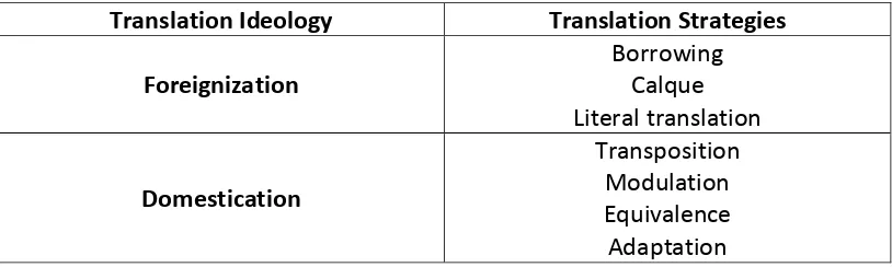 Table 2.1 Strategies Taxonomies 
