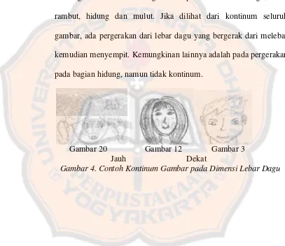 gambar, ada pergerakan dari lebar dagu yang bergerak dari melebar 