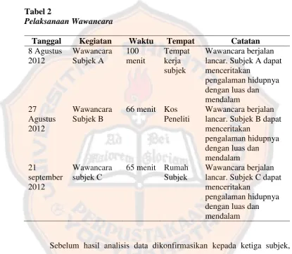 Tabel 2 Pelaksanaan Wawancara 