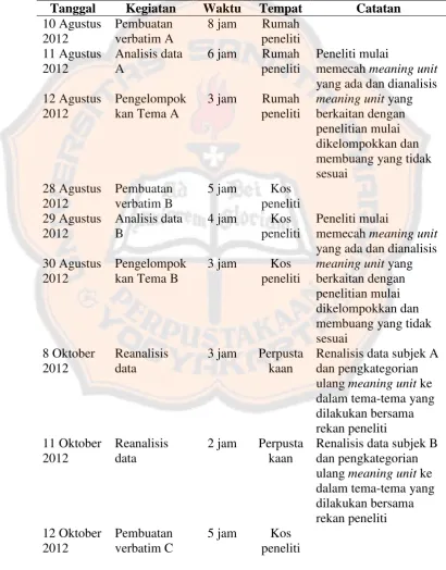 Tabel 3 Pelaksanaan Analisis Data dan Konfirmasi  