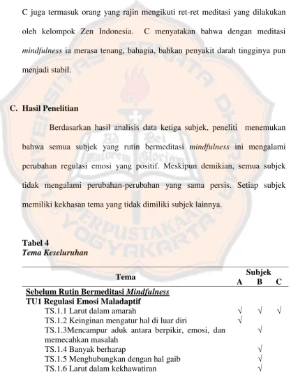 Tabel 4 Tema Keseluruhan 