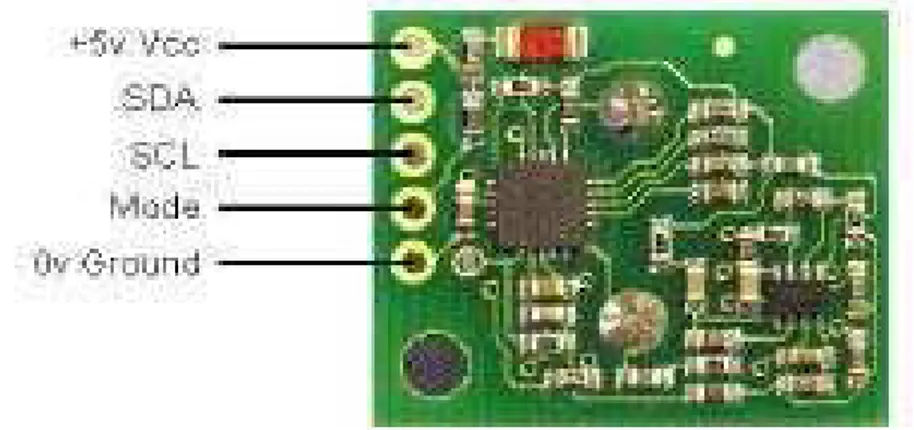 Gambar 11. Konfigurasi sensor SRF02 (sumber : Robot-elektronik 2006) 