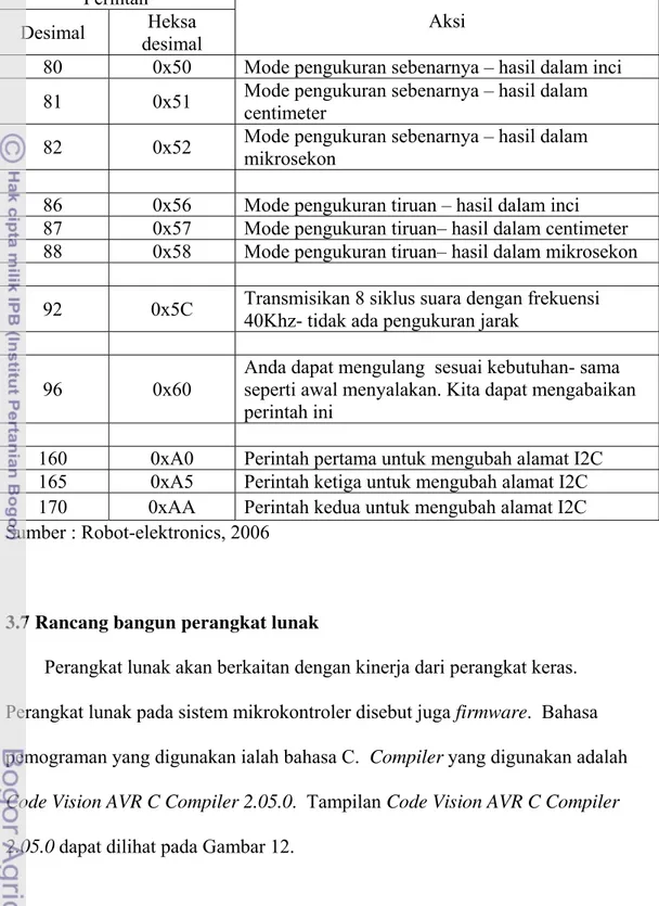 Tabel 4. Prosedur perintah dalam SRF02  Perintah 