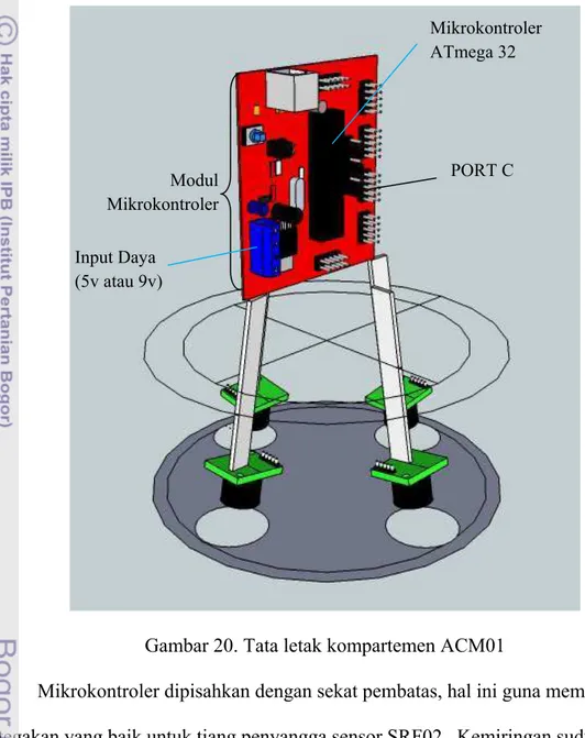 Gambar 20. Tata letak kompartemen ACM01 