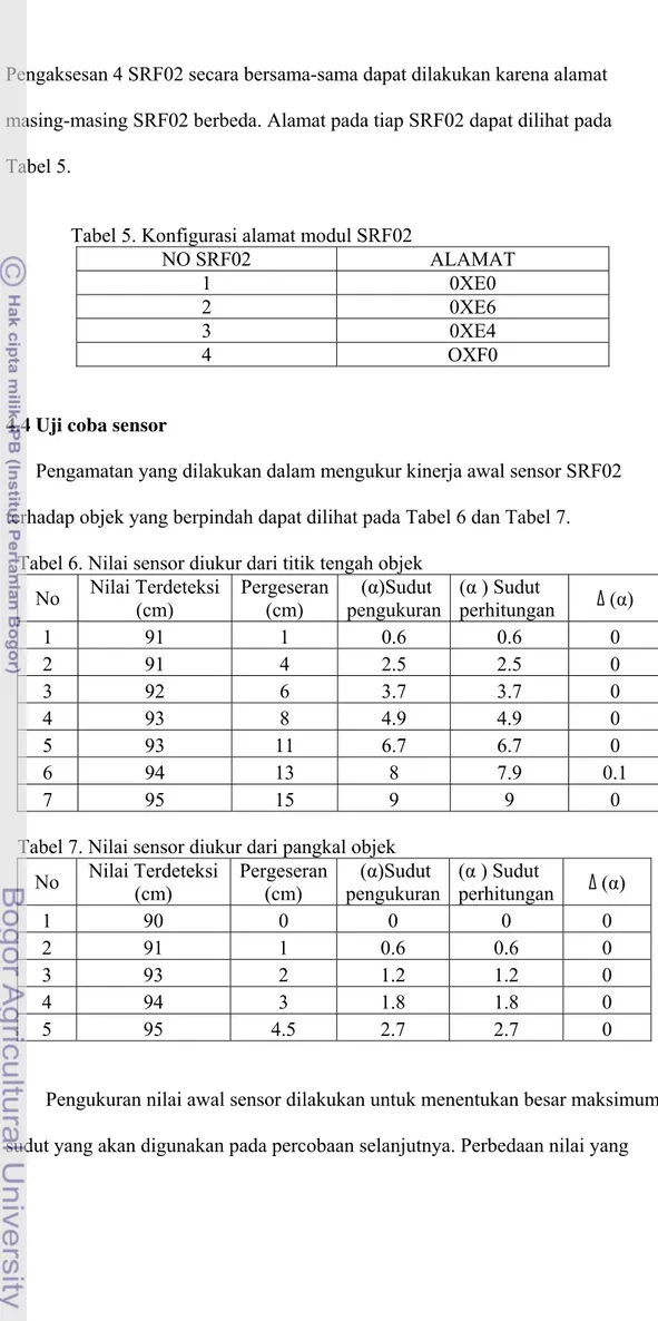 Tabel 6. Nilai sensor diukur dari titik tengah objek  No  Nilai Terdeteksi  (cm)  Pergeseran (cm)   ( α)Sudut  pengukuran  ( α ) Sudut  perhitungan  ∆ ( α)  1 91  1 0.6 0.6 0  2 91  4 2.5 2.5 0  3 92  6 3.7 3.7 0  4 93  8 4.9 4.9 0  5 93  11 6.7 6.7 0  6 9