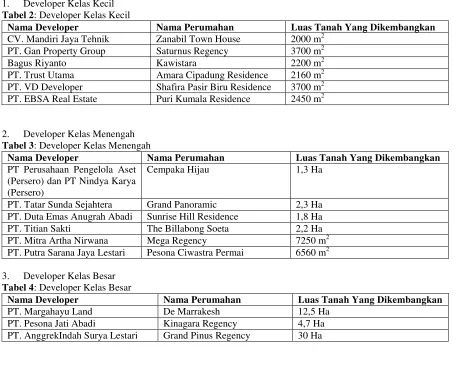 Tabel 3: Developer Kelas Menengah 