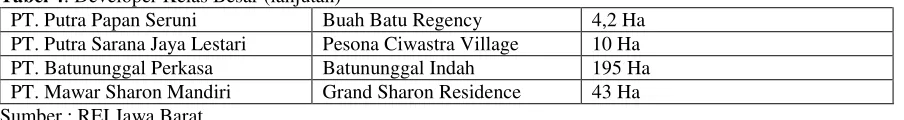 Tabel 4: Developer Kelas Besar (lanjutan) 