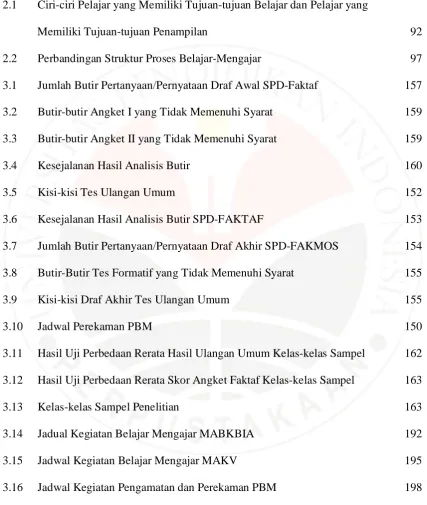 Tabel  Halaman 