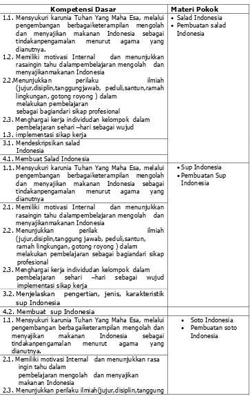 Tabel 2. Kompetensi Dasar Mata Pelajaran Pengolahan dan Penyajian Makanan Indonesia Kelas XI
