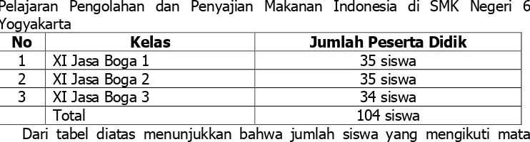 Tabel 3. Populasi Siswa Masing-masing Kelas XI yang Mengikuti Mata Pelajaran Pengolahan dan Penyajian Makanan Indonesia di SMK Negeri 6 