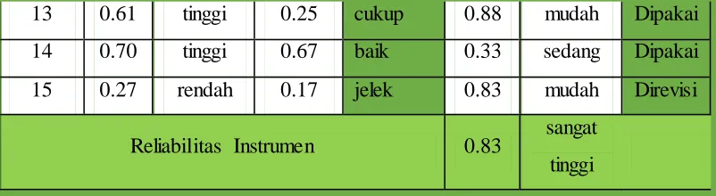 Tabel 3.13. 