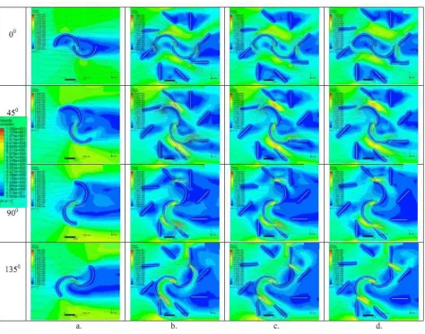 Figure 2. Comparison Velocity Distribution, a. Standard Windmill, b. with tip clearance 0.1 r, c