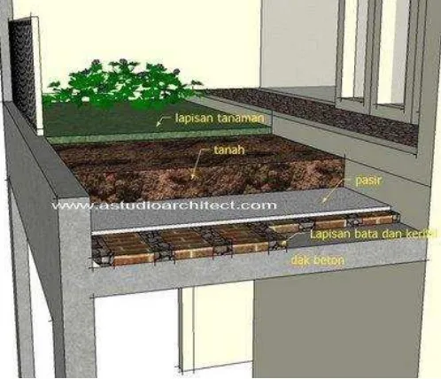 Gambar 13. Struktur tanaman pada atap bangunan gedung. Konsep keempat kita ambil dari www.megatrussglobal.com  (Gb.d)