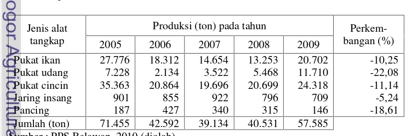 Tabel 7Produksi perikanan laut menurut jenis alat tangkap di PPS Belawan