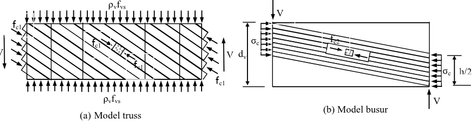 Gambar 4. Model banyak pegas aksial Lai dkk., (1984); (a) Model  elemen; (b) Elemen inelastis; (c) Pegas efektif beton dan baja  