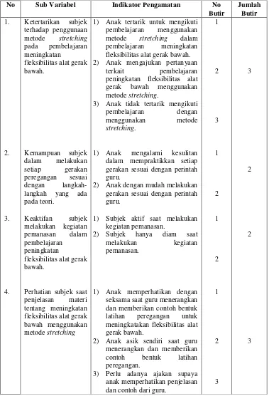 Tabel 3. Kisi-kisi instrumen observasi siswa pada pelajaran penjaskes. 