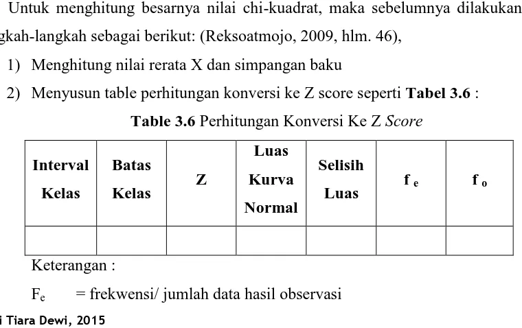 Table 3.6 Perhitungan Konversi Ke Z Score 
