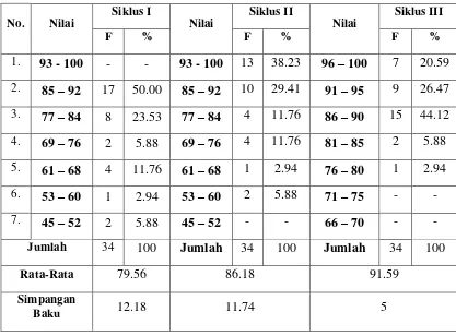 Tabel 13. Perbandingan Tingkat Prestasi Siswa  