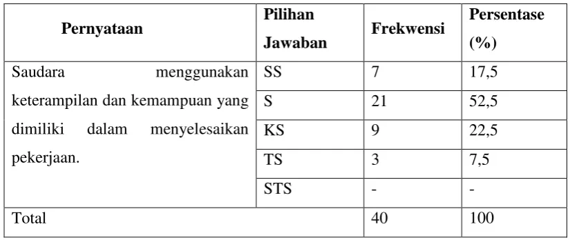 Tabel 4.11 : Menggunakan Keterampilan Dalam Bekerja 