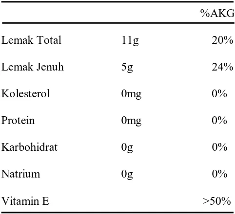 Tabel 2. Spesifikasi minyak sawit  