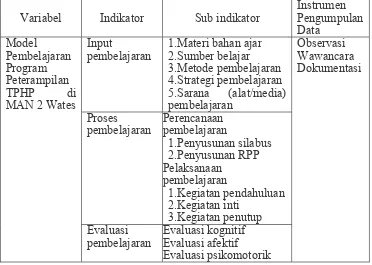 Tabel 3. Kisi-kisi instrumen Perencanaan pada pelaksanaan pembelajaran keterampilan TPHP di MAN 2 Wates  