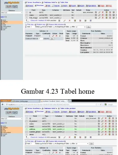 Gambar 4.25 Tabel order_product 