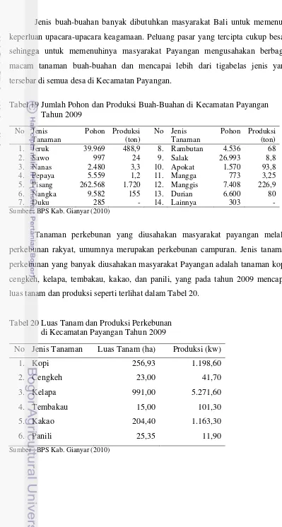 Tabel 19 Jumlah Pohon dan Produksi Buah-Buahan di Kecamatan Payangan 
