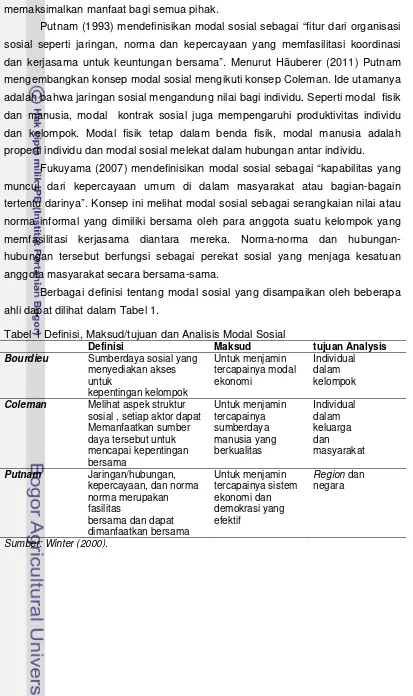Tabel 1 Definisi, Maksud/tujuan dan Analisis Modal Sosial 