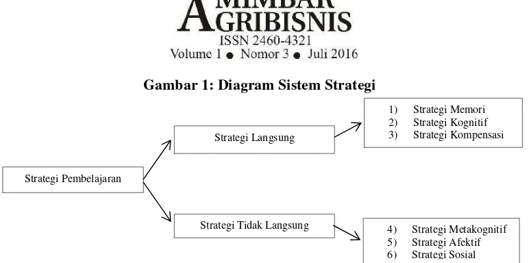 Gambar 1: Diagram Sistem Strategi
