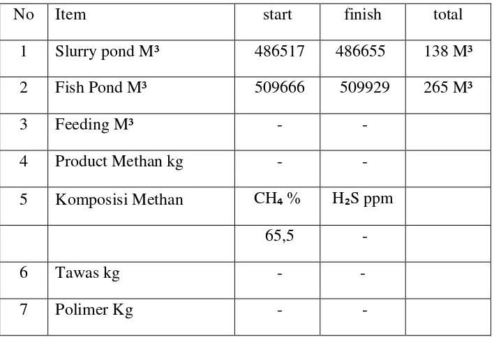 Tabel 2. LOG SHEET FLOW METER EFFLUENT TREATMENT 