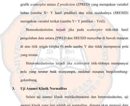 grafik scatterplot antara Z prediction (ZPRED) yang merupakan variabel 