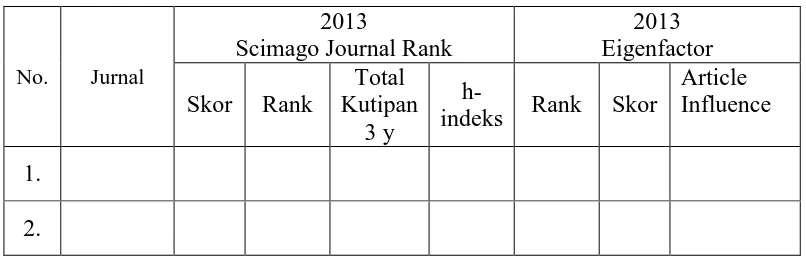 Tabel 2. Daftar Perbandingan Pemeringkatan Scimago dan Eigenfactor 