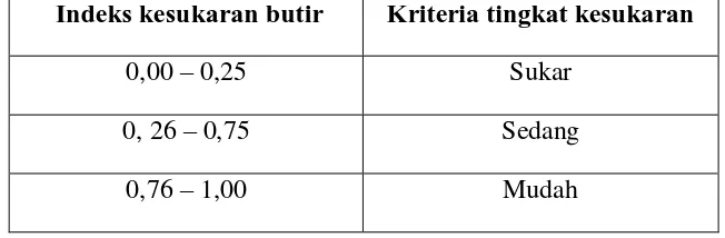 Tabel 3.5 Kriteria Klasifikasi Indeks Kesukaran Butir Soal (IKB) 