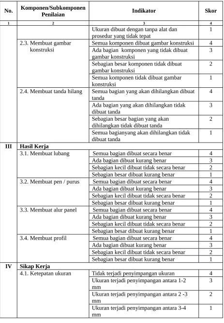 gambar konstruksi