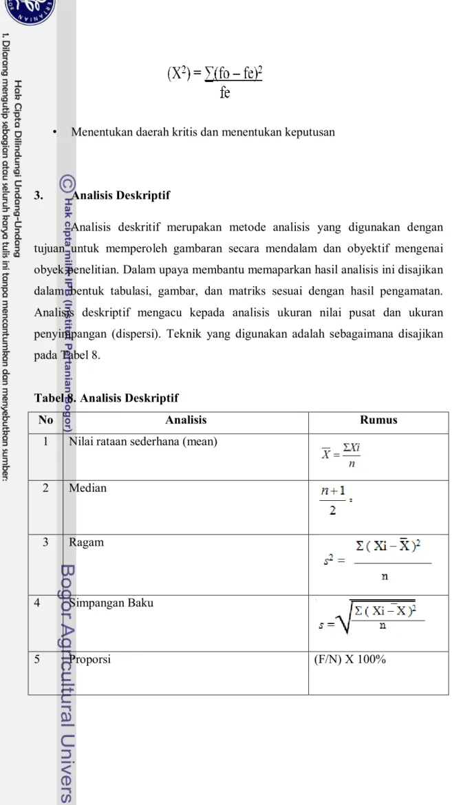 Tabel 8. Analisis Deskriptif 