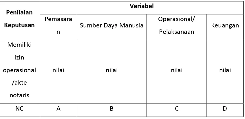 Tabel 3.2. Jumlah pertanyaan dari variabel penelitian 